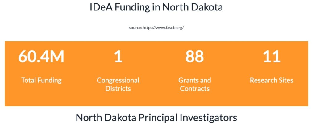 NAIPI North Dakota Funding